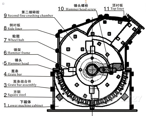 河卵石細碎機