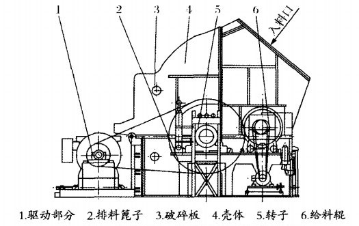 單段式破碎機(jī)