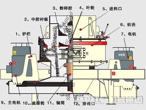 沖擊式制砂機內(nèi)部結構