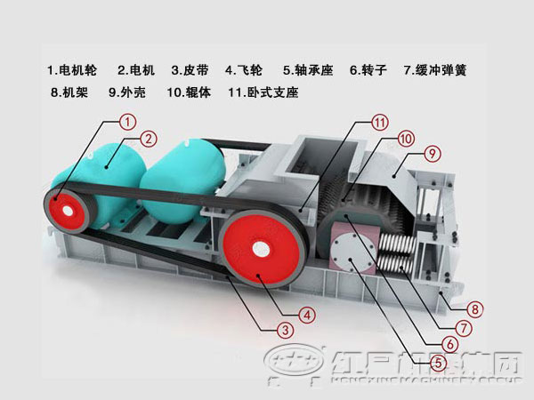 對輥式破碎機結構