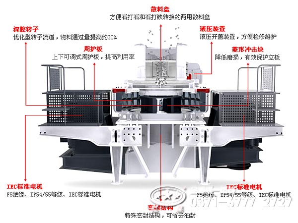 河卵石制砂機(jī)內(nèi)部結(jié)構(gòu)解析