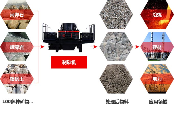 TK石料節(jié)能制砂機(jī)究竟多少錢一臺(tái)？有前途嗎？