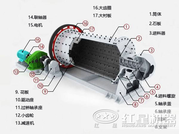 陶瓷球磨機(jī)結(jié)構(gòu)圖