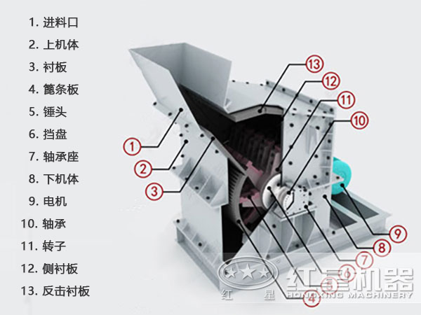 細(xì)碎機(jī)工作結(jié)構(gòu)