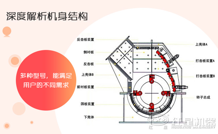 重錘式破碎機(jī)工作結(jié)構(gòu)