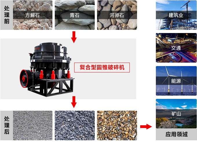 復(fù)合圓錐破碎機(jī)，私人訂制價(jià)格更實(shí)惠