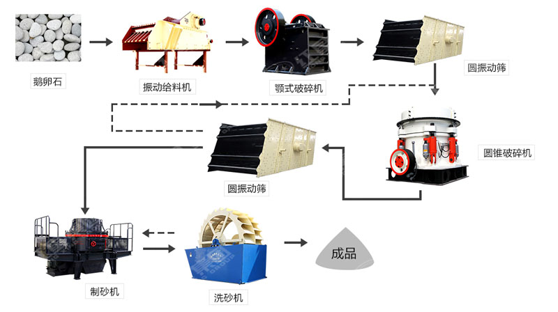 河卵石制沙機(jī)哪里有賣(mài)？一套多少錢(qián)？