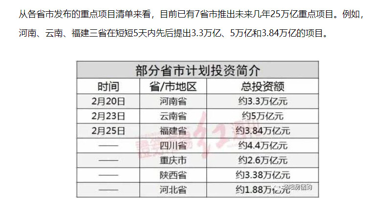 七省聯(lián)合推出25萬(wàn)億建設(shè)計(jì)劃