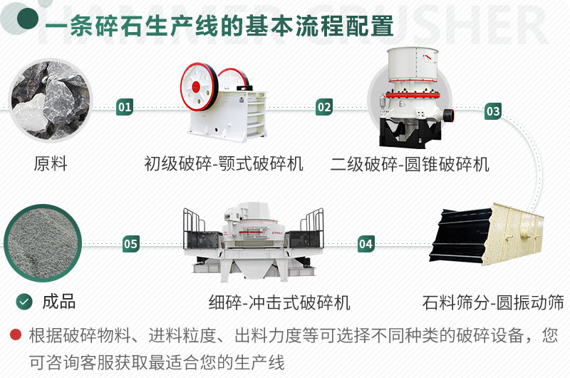 石料加工生產配置