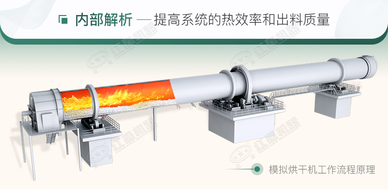 脫硫石膏烘干機|脫硫石膏烘干工藝