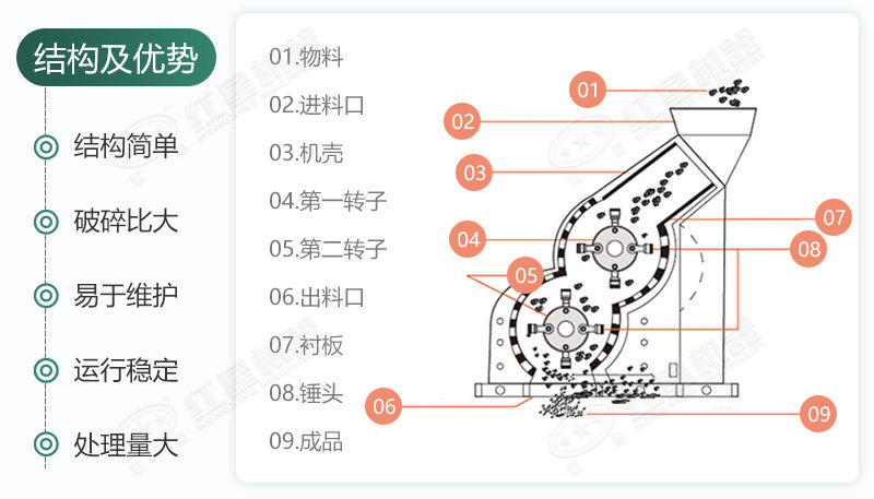 雙級(jí)破的內(nèi)部結(jié)構(gòu)組成及分布位置