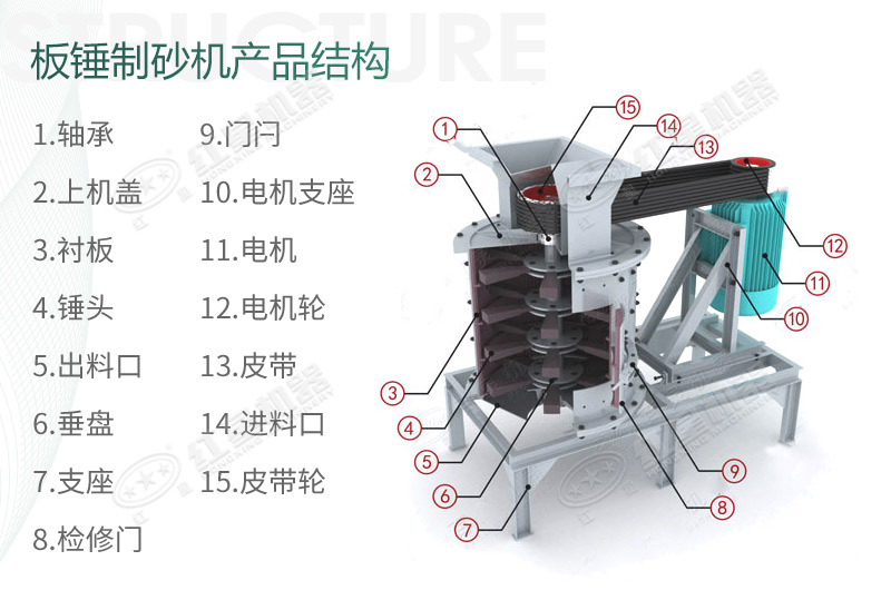 立式復合破碎機結構組成