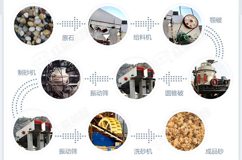 什么設(shè)備制沙效果好？新型VSI-A7制砂機(jī)不容錯過