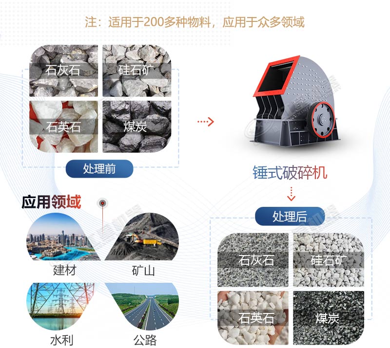 PCZ1615重錘式破碎機(jī)產(chǎn)量是多少？多少錢一臺？