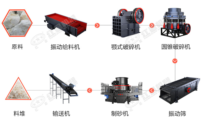 時(shí)產(chǎn)60噸制砂生產(chǎn)線價(jià)格？處理礦山廢石用