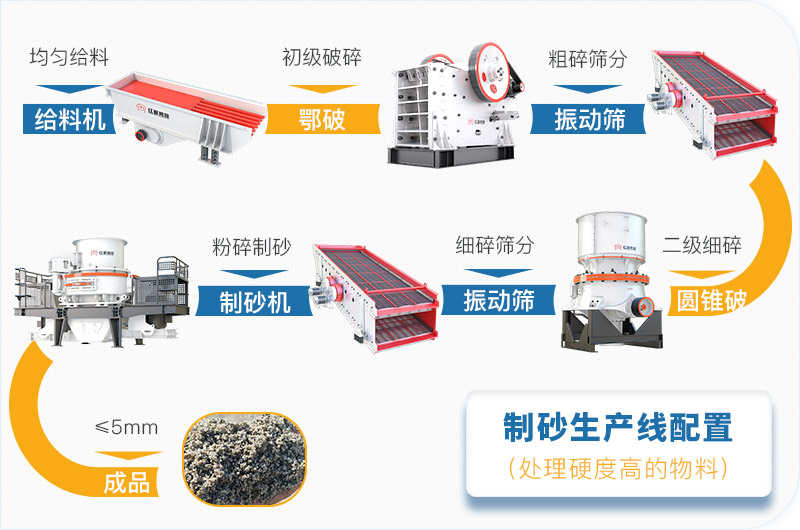 干機制砂和水洗機制砂哪個好，水洗制沙機一套多少錢？