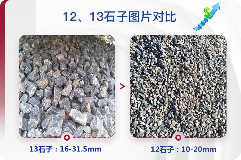 1213石料規(guī)格_生產(chǎn)12、13石子設(shè)備用什么，價(jià)格是多少