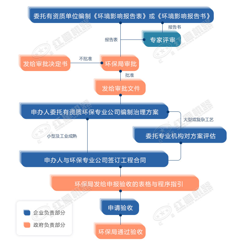 環(huán)保允許粉碎石頭嗎？用什么粉碎機(jī)合適？