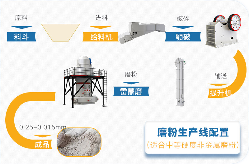 粉煤灰磨粉生產(chǎn)線一套設(shè)備價(jià)格多少，附現(xiàn)場(chǎng)案例